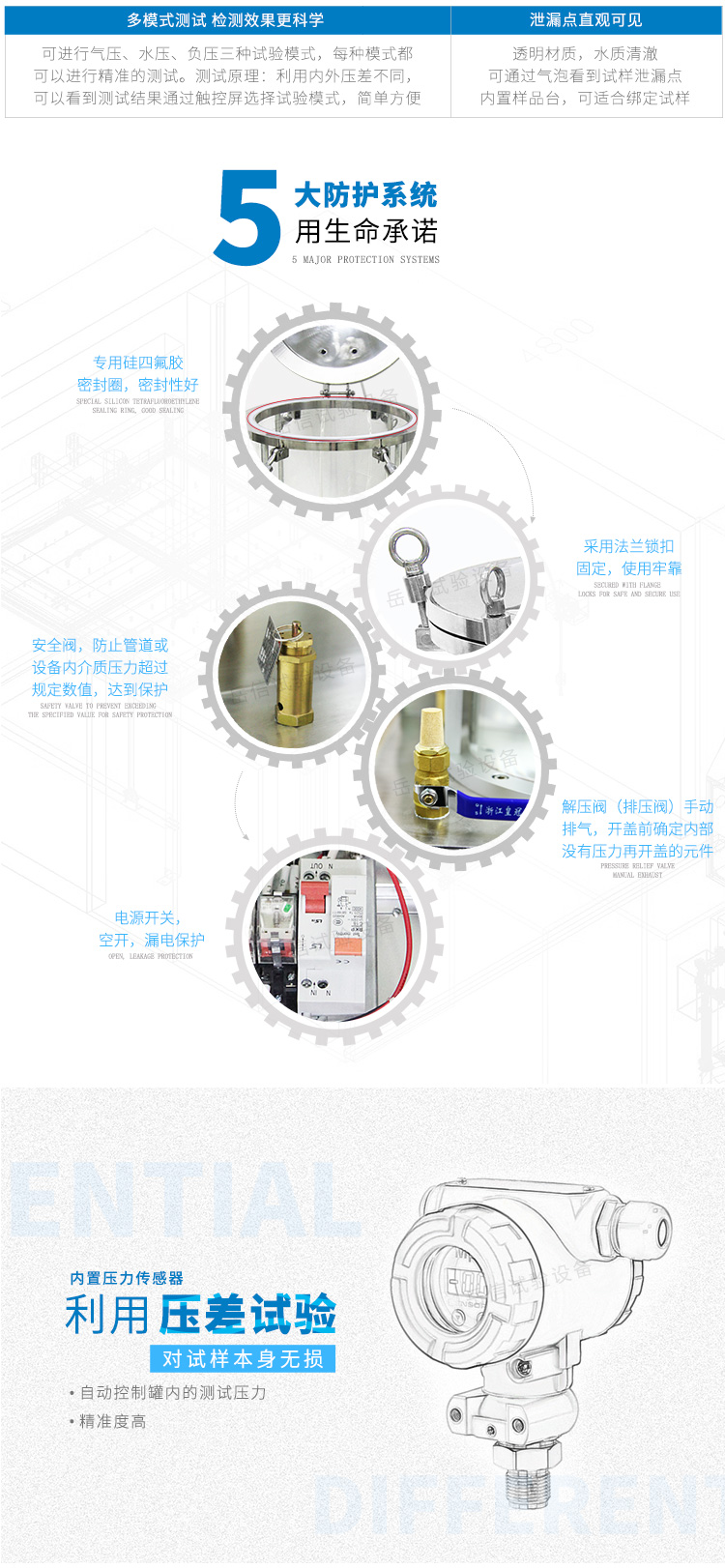 多模式測試，檢測效果更科學